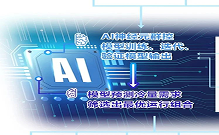 用AI群控之術，把中央空調的能耗降下來